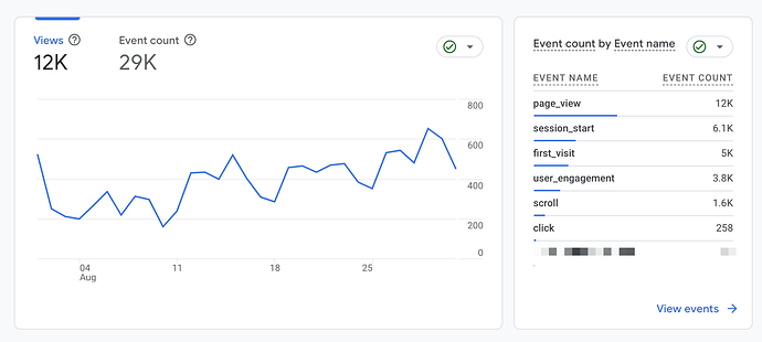 Analytics